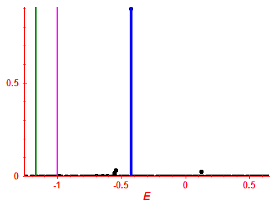 Strength function